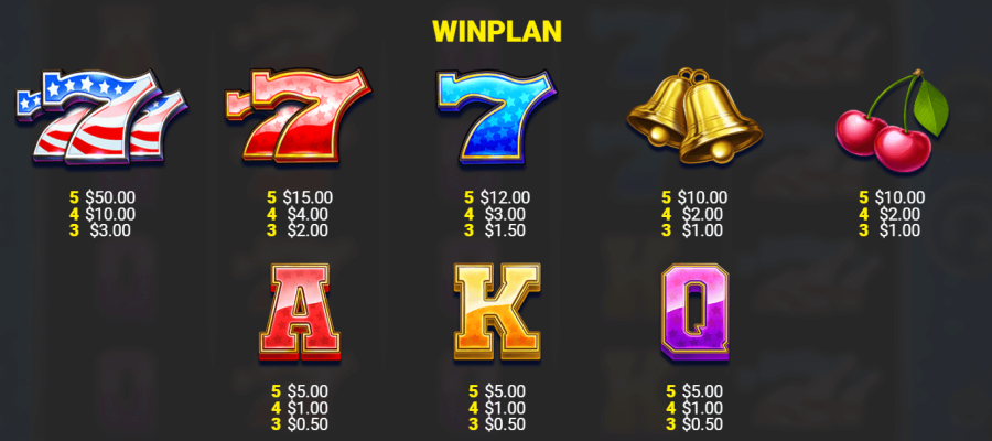 Almighty 777 Glory™ Jackpot Royale Express™ Screenshot