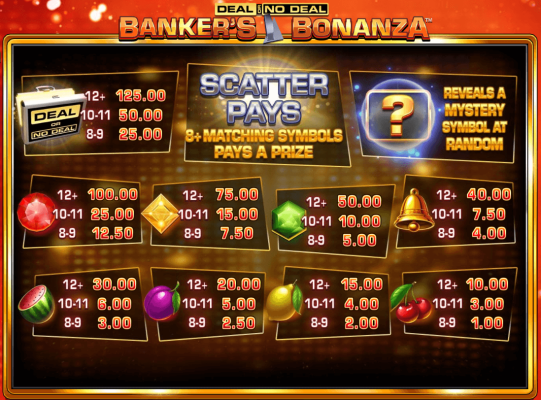 Deal Or No Deal™ Banker's Bonanza Screenshot