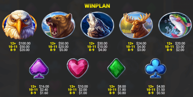 Eagle Storm™ Jackpot Royale Express™ Screenshot