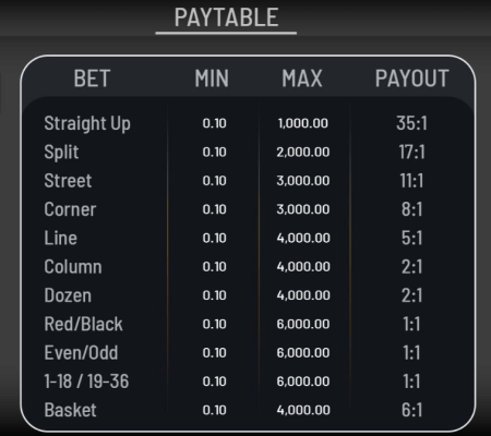 American Roulette Screenshot