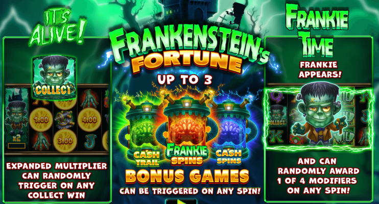 Frankenstein's Fortune™ Screenshot