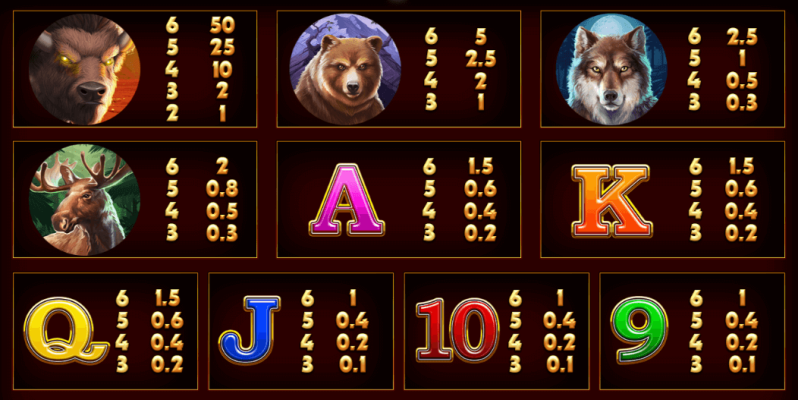 Almighty Buffalo Megaways™ Jackpot Royale™ Screenshot