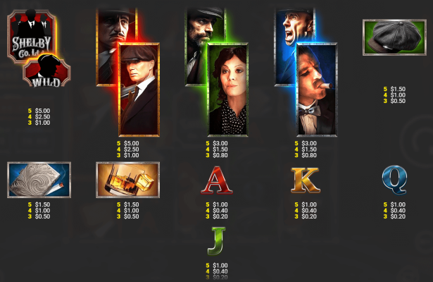 Peaky Blinders™ 2: The Shelby Empire™ Jackpot Royale™ Screenshot