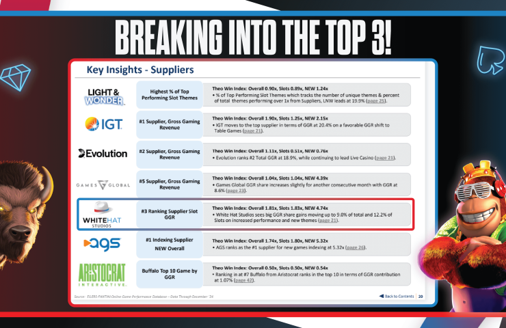 Breaking into the Top 3!